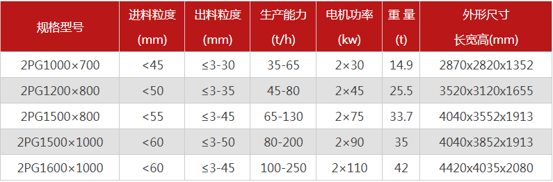 購(gòu)買一臺(tái)液壓雙輥破碎機(jī)需要多少錢，哪個(gè)廠家型號(hào)多？